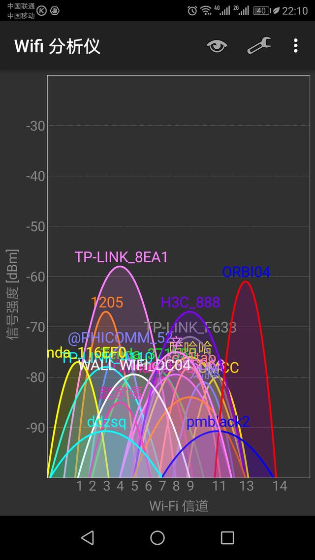 #路由器# 针尖对麦芒？荣耀&网件分布式路由大PK！