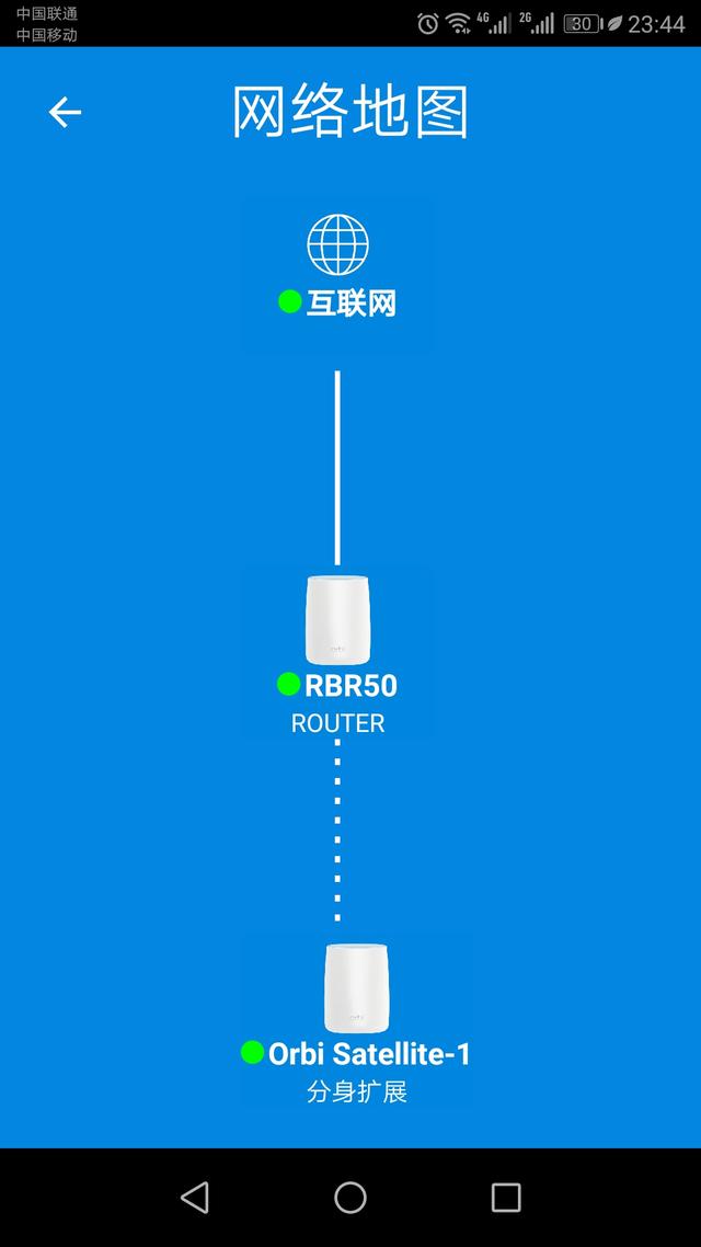 #路由器# 针尖对麦芒？荣耀&网件分布式路由大PK！