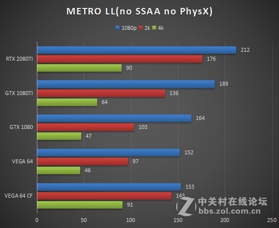 蓝宝石公版VEGA64交火效率小测