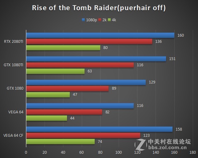 蓝宝石公版VEGA64交火效率小测
