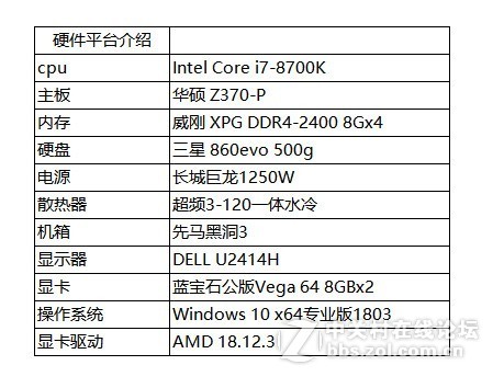 蓝宝石公版VEGA64交火效率小测