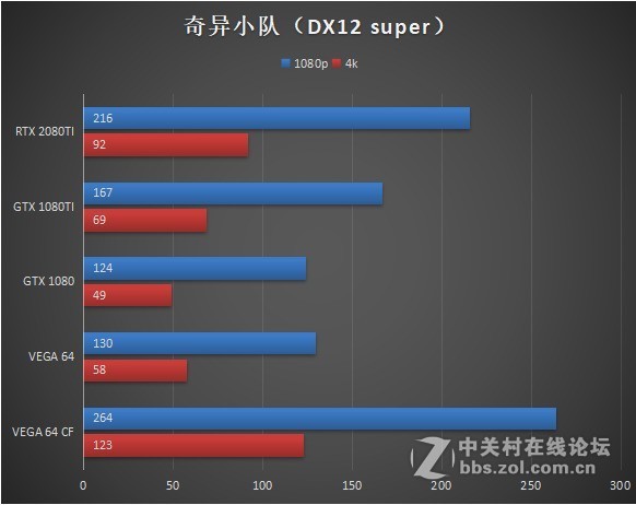 蓝宝石公版VEGA64交火效率小测