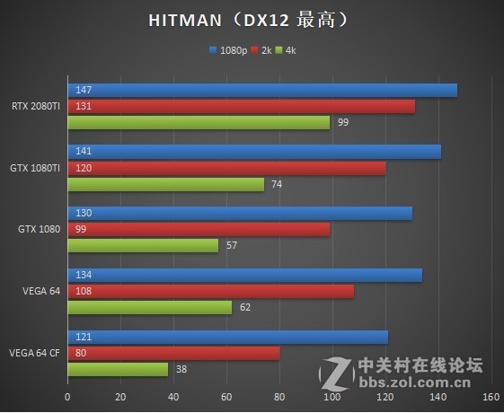 蓝宝石公版VEGA64交火效率小测