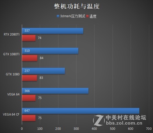 蓝宝石公版VEGA64交火效率小测