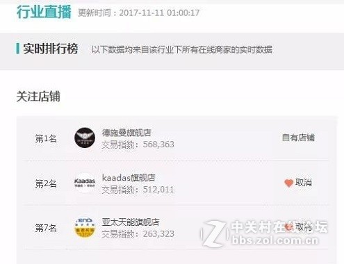 从月销量连续第一到双11破万套 德施曼稳步前行