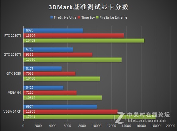蓝宝石公版VEGA64交火效率小测