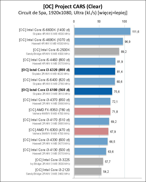 Core i3-6100/6300/6320处理器测试