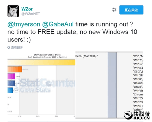 #今日话题# Windows 10不免费，还有人用嘛？