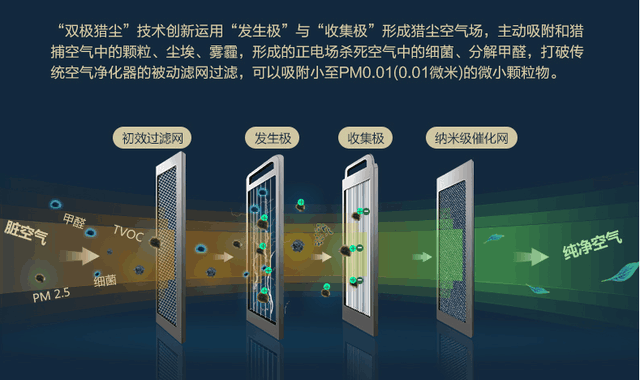 贝昂X3空气净化器 霾下生活的必备之物！