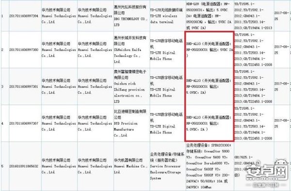阻击小米5X!华为荣耀新机:全新麒麟CPU