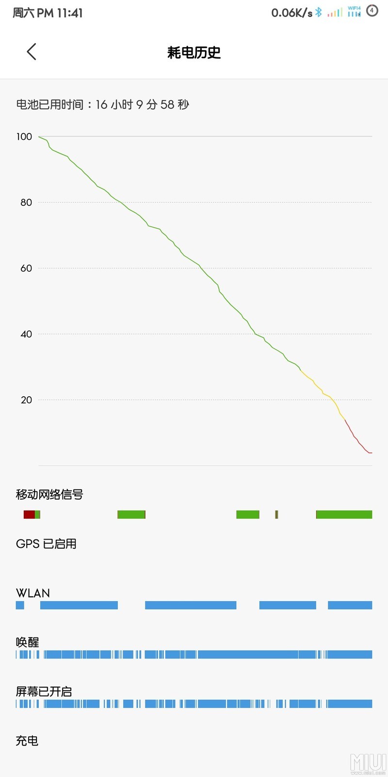 max3续航