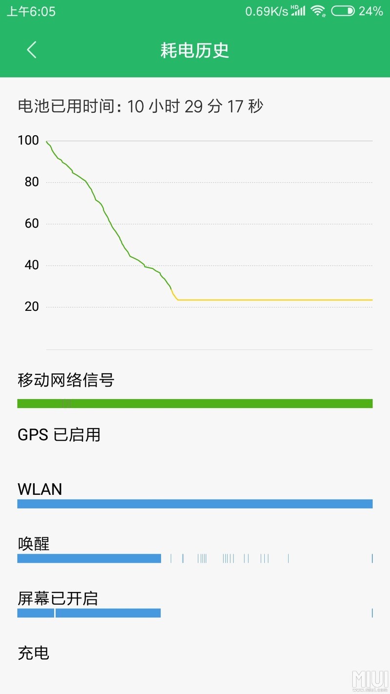 稳定版待机比开发版省电