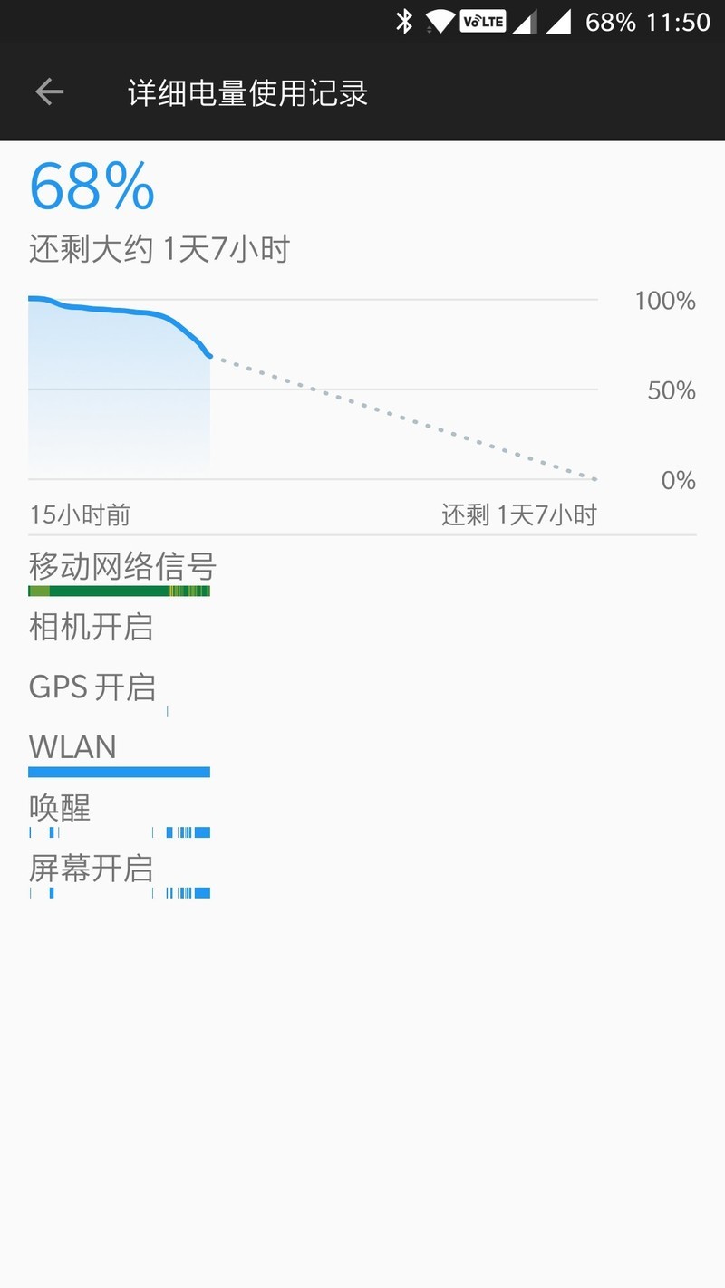 最新正式版全量包超省电,续航时间长