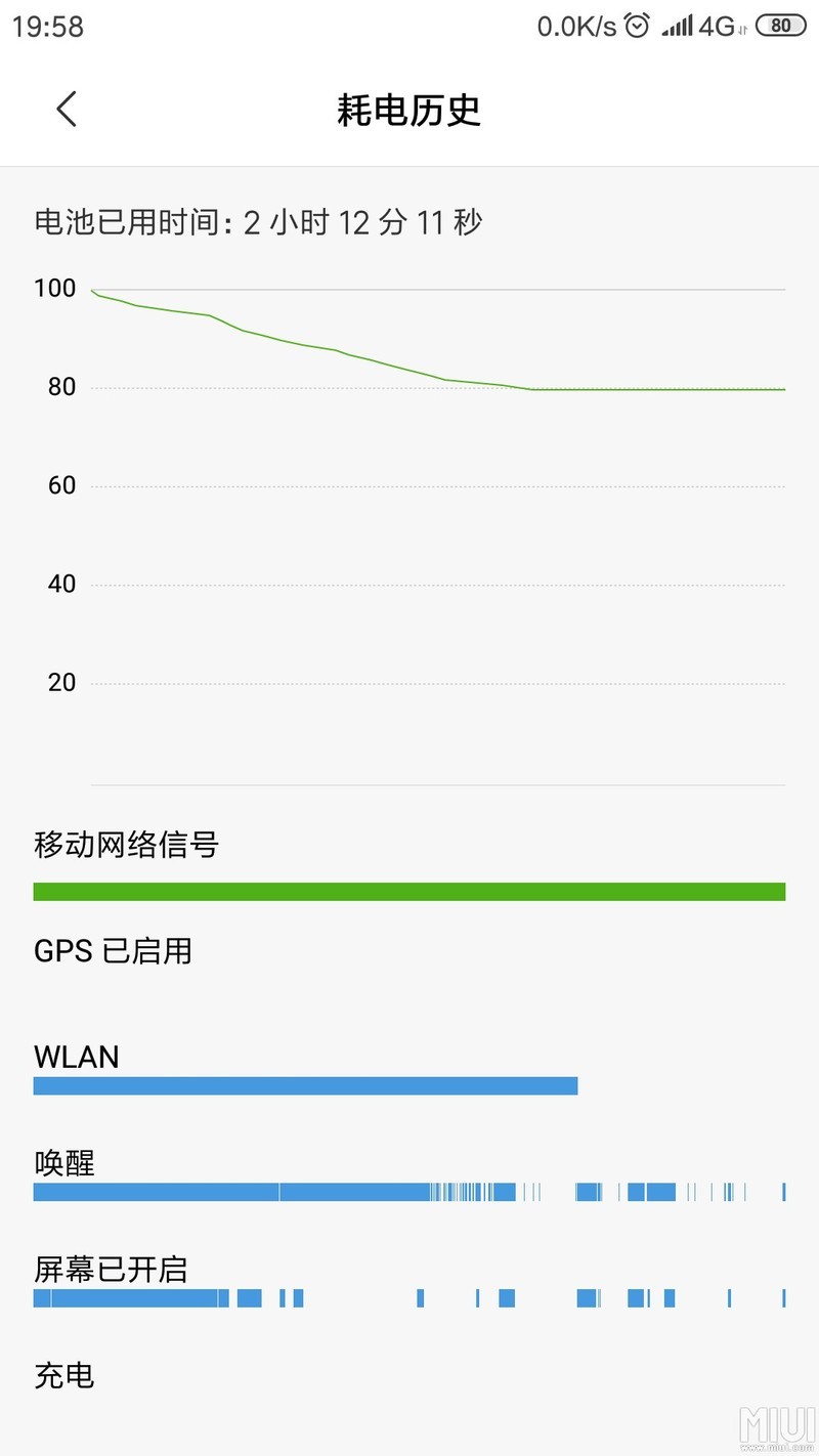 这个耗电感觉还是可以了