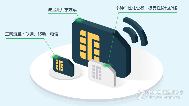GPS物联网-关于物联网卡使用规则