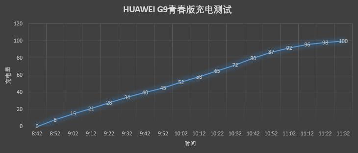 为追求品质用户打造 华为G9 青春版评测