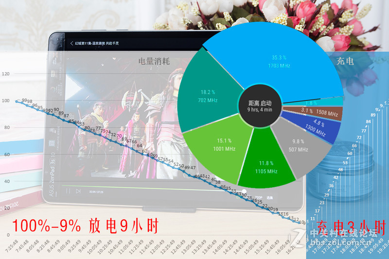 看书、追剧利器， ZenPad 3s 10 深入体验！