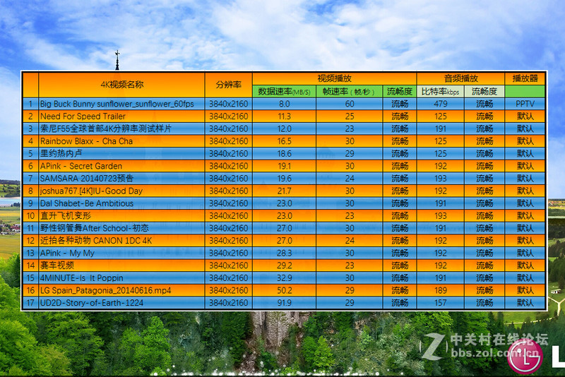 看书、追剧利器， ZenPad 3s 10 深入体验！