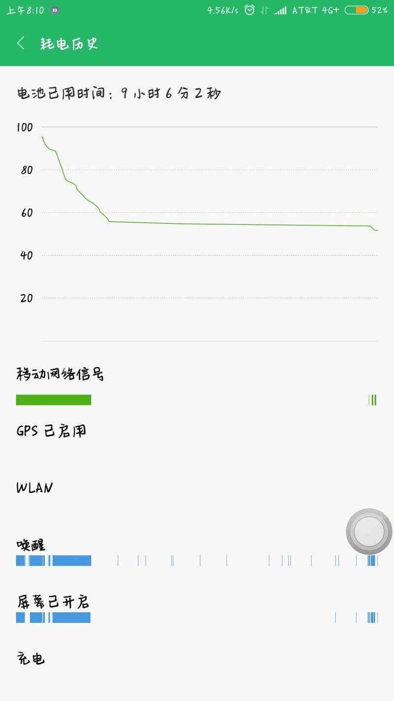 刷了h大的MIUI9怎么电池容量成4070了