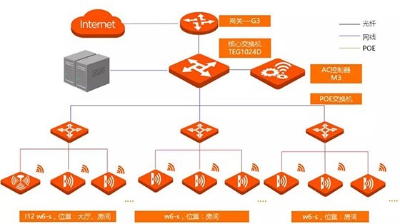 腾达面板AP W6-S为贵州嘻客音乐汇提供完整无线解决方案