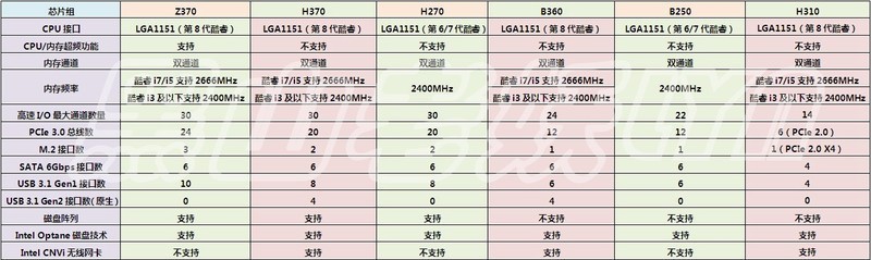 颜值高、身材好的ITX巨炮——华硕ROG STRIX H370-I GAMING+追风者217XE装机首晒