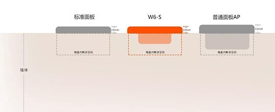 腾达面板AP W6-S为贵州嘻客音乐汇提供完整无线解决方案