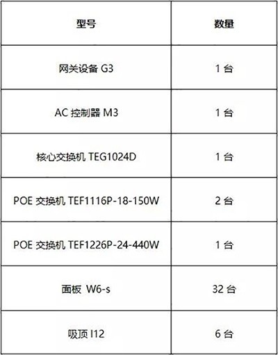 腾达面板AP W6-S为贵州嘻客音乐汇提供完整无线解决方案
