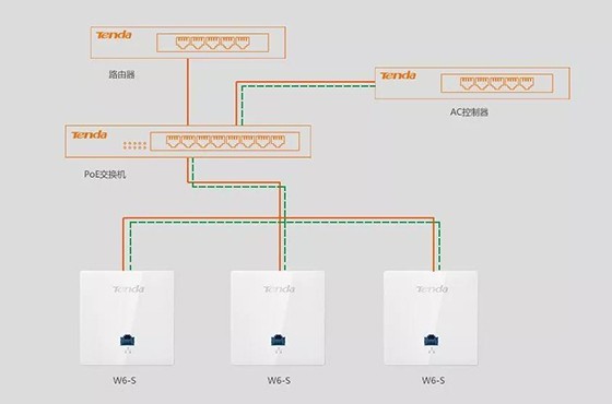 腾达面板AP W6-S为贵州嘻客音乐汇提供完整无线解决方案
