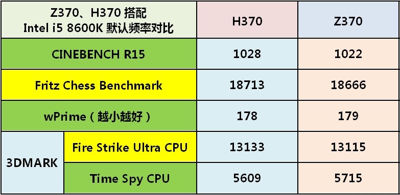 颜值高、身材好的ITX巨炮——华硕ROG STRIX H370-I GAMING+追风者217XE装机首晒
