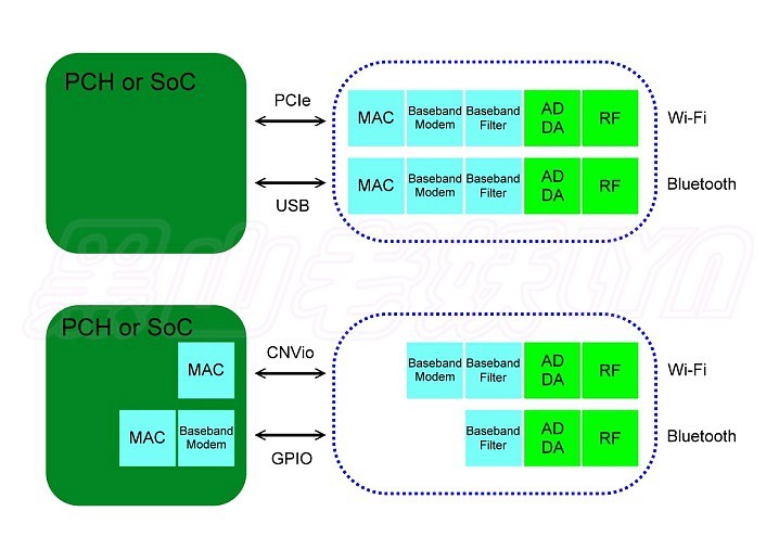 颜值高、身材好的ITX巨炮——华硕ROG STRIX H370-I GAMING+追风者217XE装机首晒