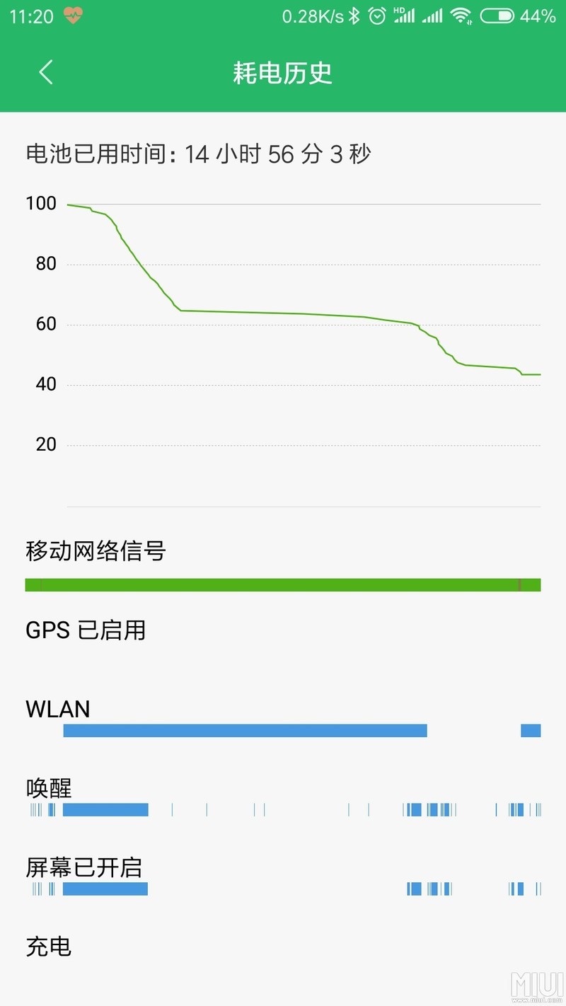 最新稳定版，近一年半的电池