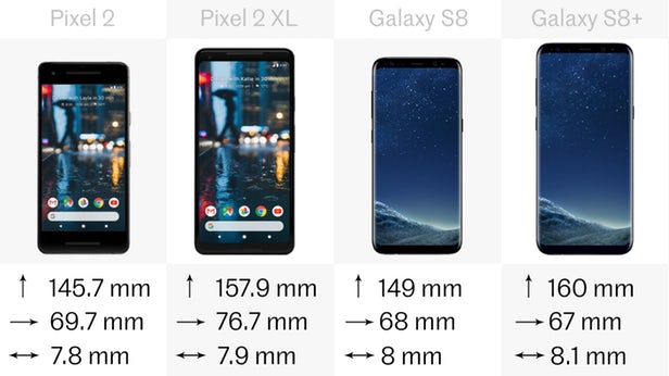 谷歌第二代Pixel和星空体育平台Galaxy S8系列规格参数对比