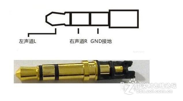 为什么说3.5mm耳机口必须会死？