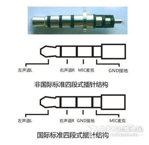 为什么说3.5mm耳机口必须会死？
