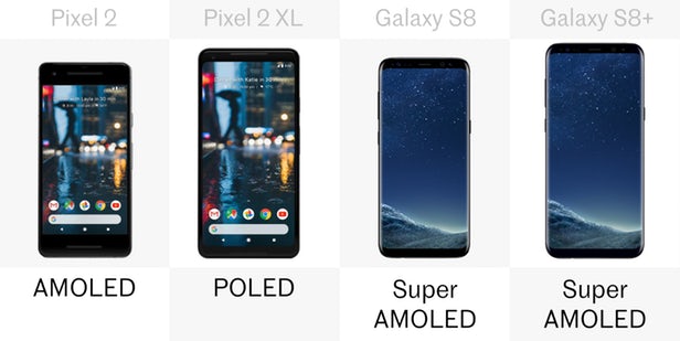 谷歌第二代Pixel和星空体育平台Galaxy S8系列规格参数对比