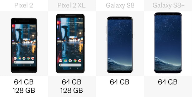 谷歌第二代Pixel和星空体育平台Galaxy S8系列规格参数对比