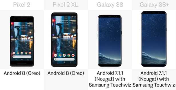谷歌第二代Pixel和星空体育平台Galaxy S8系列规格参数对比