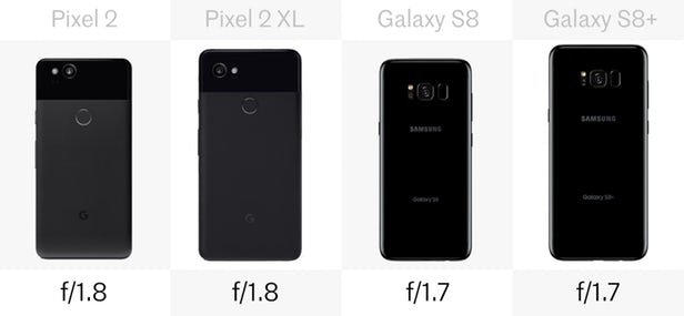 谷歌第二代Pixel和星空体育平台Galaxy S8系列规格参数对比