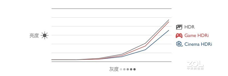 明基EW2780显示器体验：影音娱乐、办公同时满足，护眼、工作两全其美