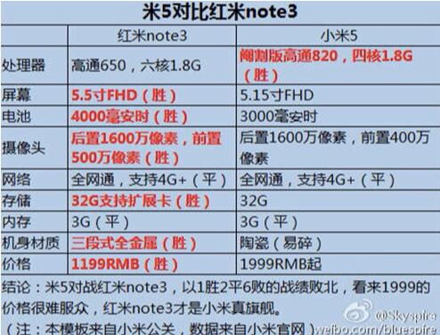 天啊撸，被小 米一坑再坑，小 米5居然还不如红米Note！！！