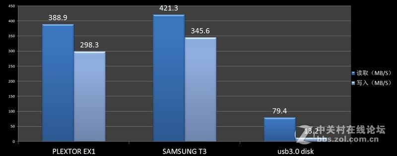 轻松携带的大容量！浦科特EX1固态移动硬盘评测