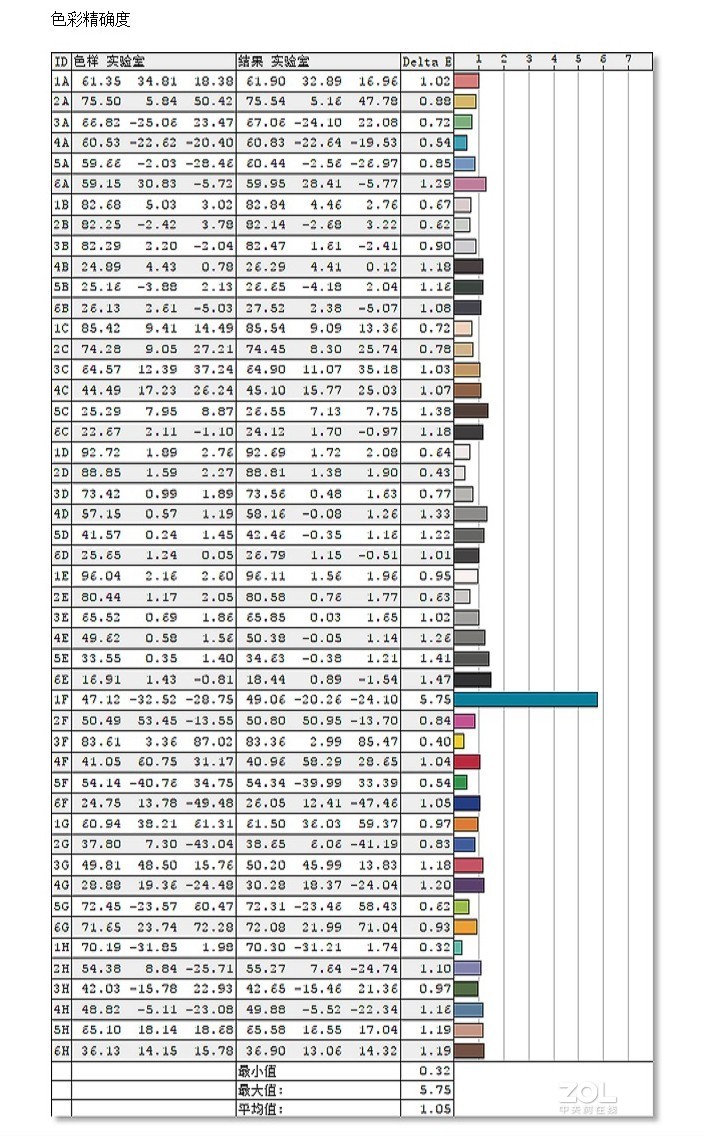 明基EW2780显示器体验：影音娱乐、办公同时满足，护眼、工作两全其美