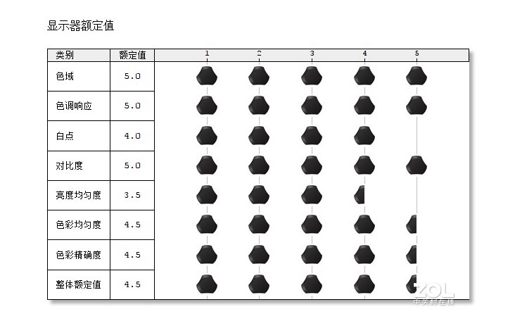 明基EW2780显示器体验：影音娱乐、办公同时满足，护眼、工作两全其美