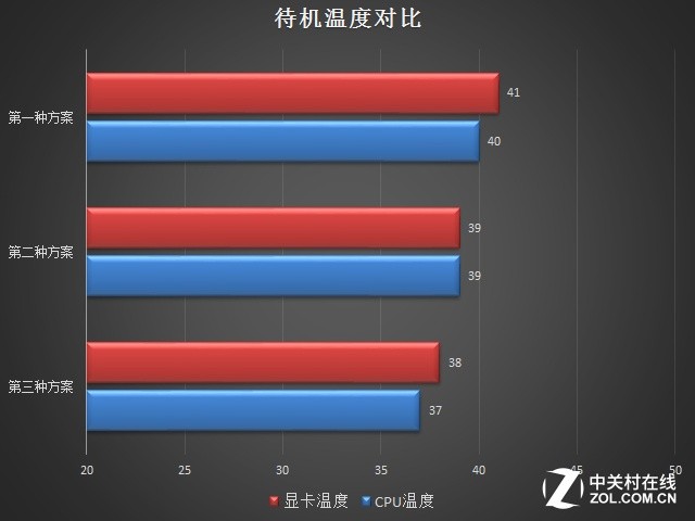 风扇选择与风道如何构建？