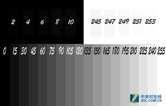 灰阶响应时间作用有多大?