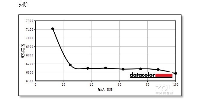 明基EW2780显示器体验：影音娱乐、办公同时满足，护眼、工作两全其美