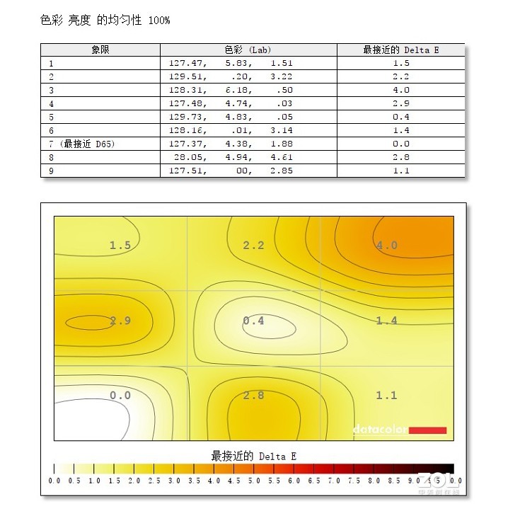 明基EW2780显示器体验：影音娱乐、办公同时满足，护眼、工作两全其美