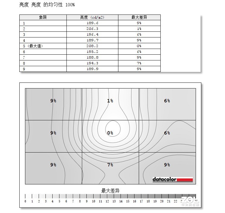 明基EW2780显示器体验：影音娱乐、办公同时满足，护眼、工作两全其美