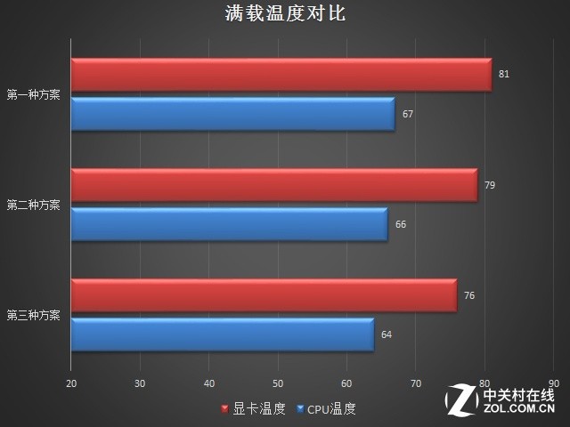 风扇选择与风道如何构建？