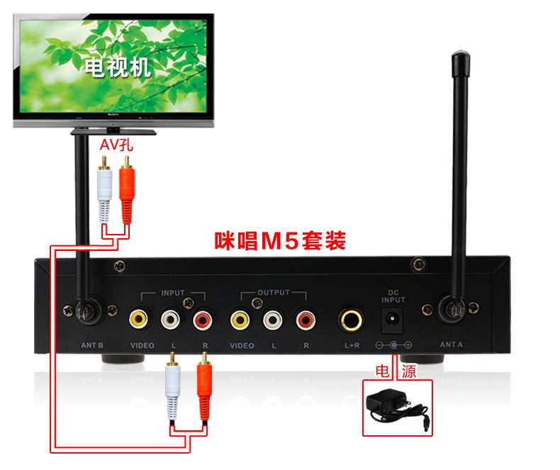 康佳kktv K43电视怎么接麦克风插话筒k歌，家庭ktv